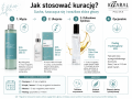 jak stosować kurację dla suchej skóry głowy Kaaral k05.png